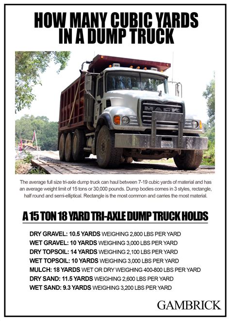 how many yards are in a tandem dump truck